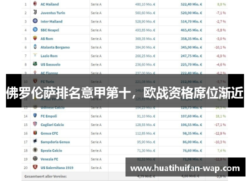 佛罗伦萨排名意甲第十，欧战资格席位渐近