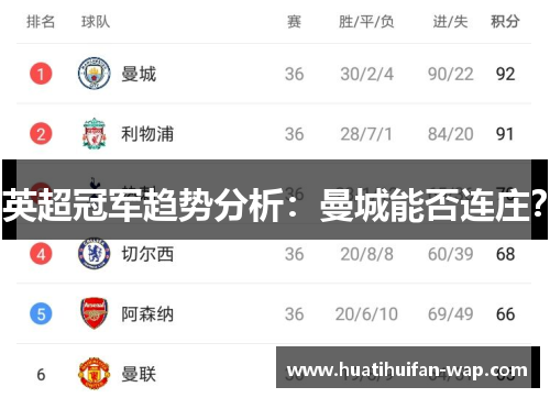 英超冠军趋势分析：曼城能否连庄？
